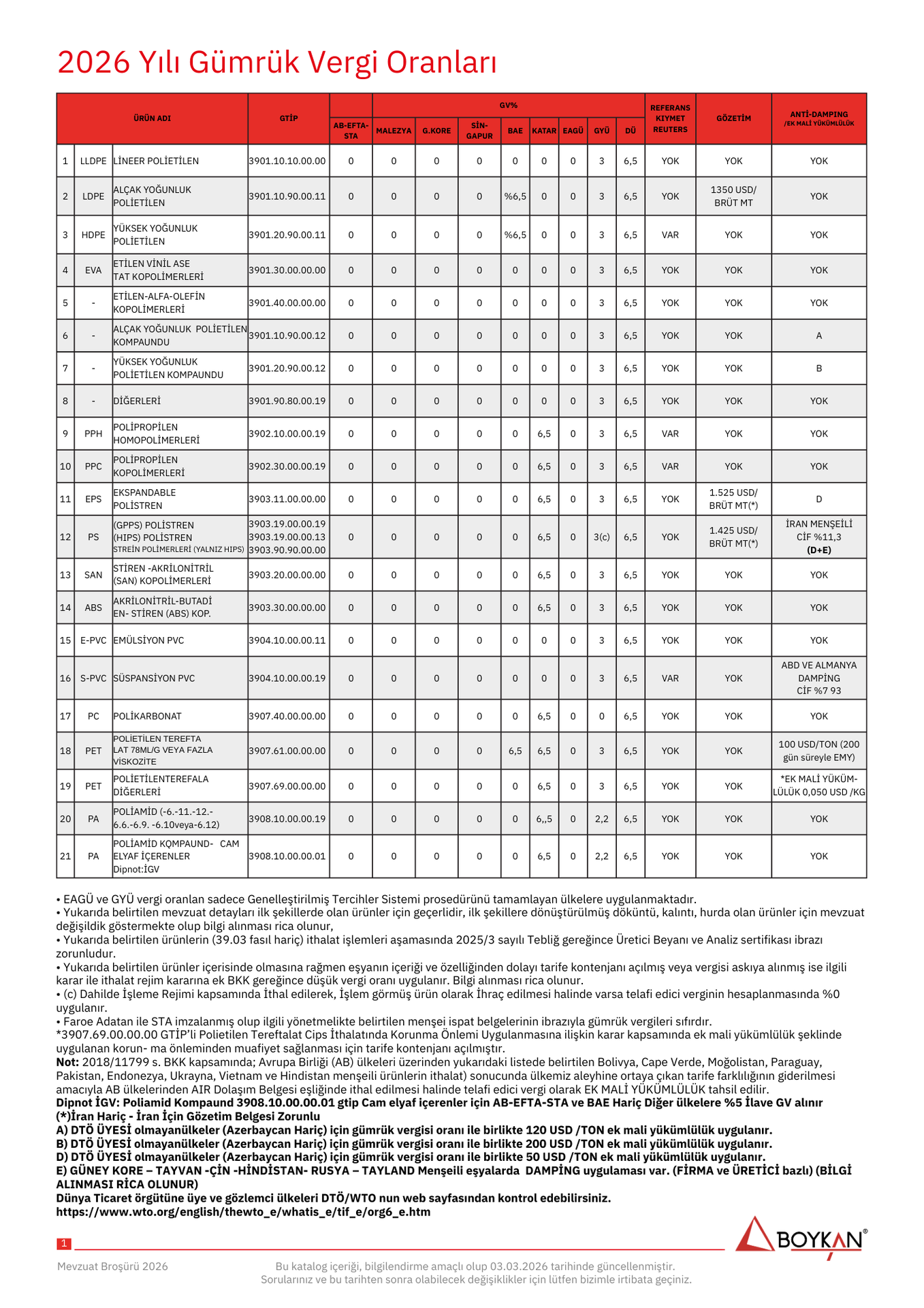 2026 Yılı Gümrük Vergi Oranları